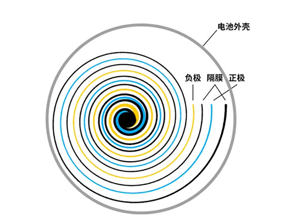 18650늳؃(ni)Y(ji)(gu)D